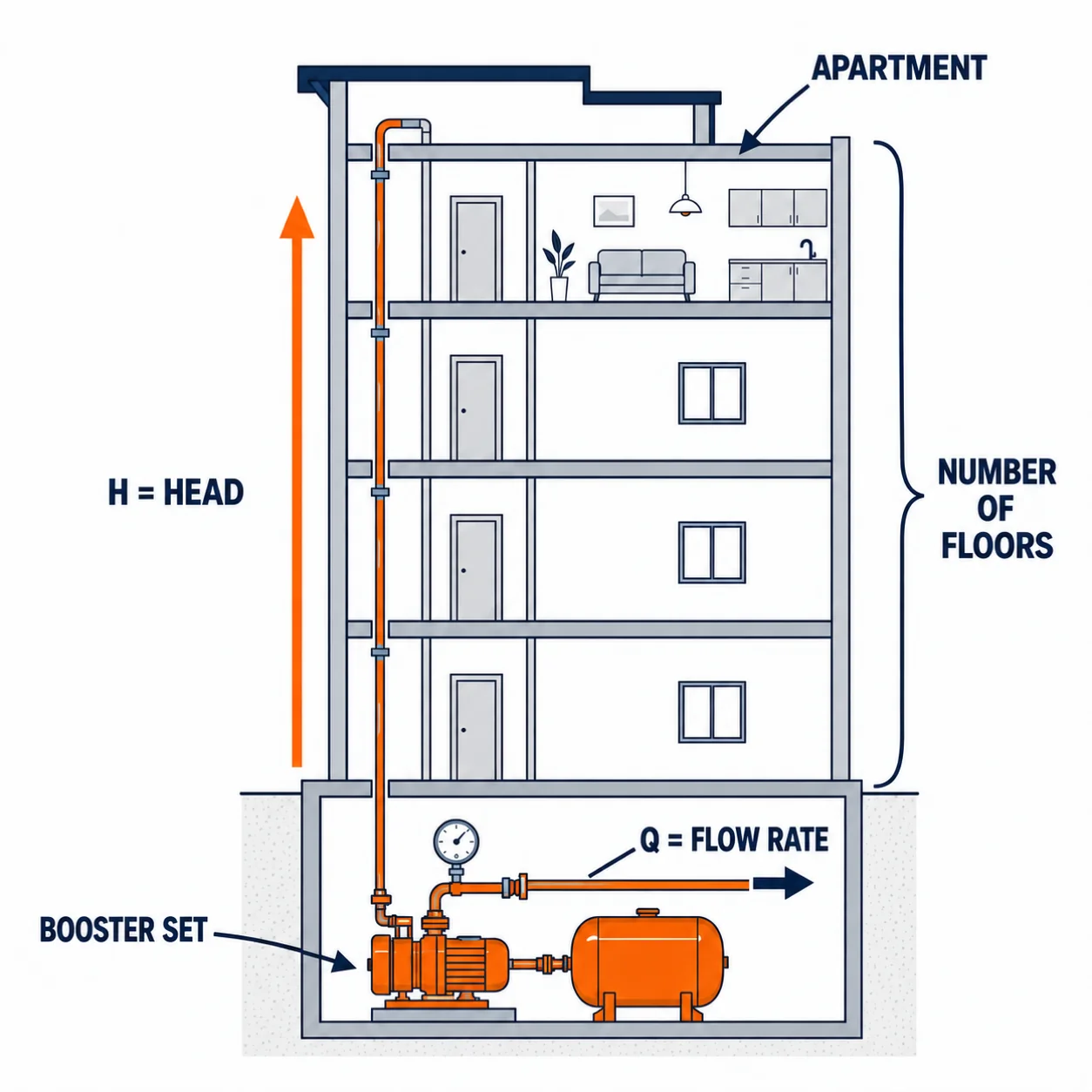 Booster-set schematic