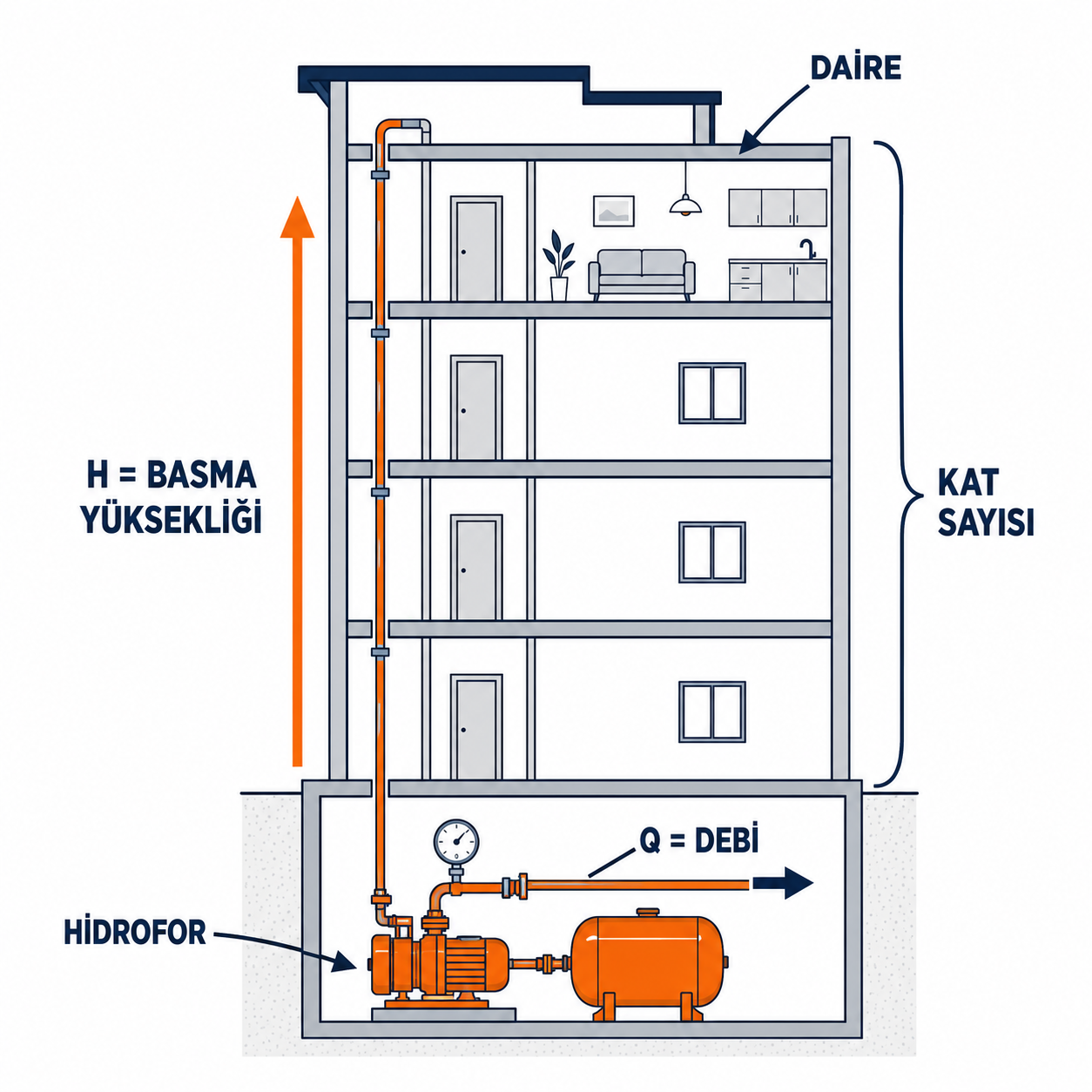 Hidrofor şeması